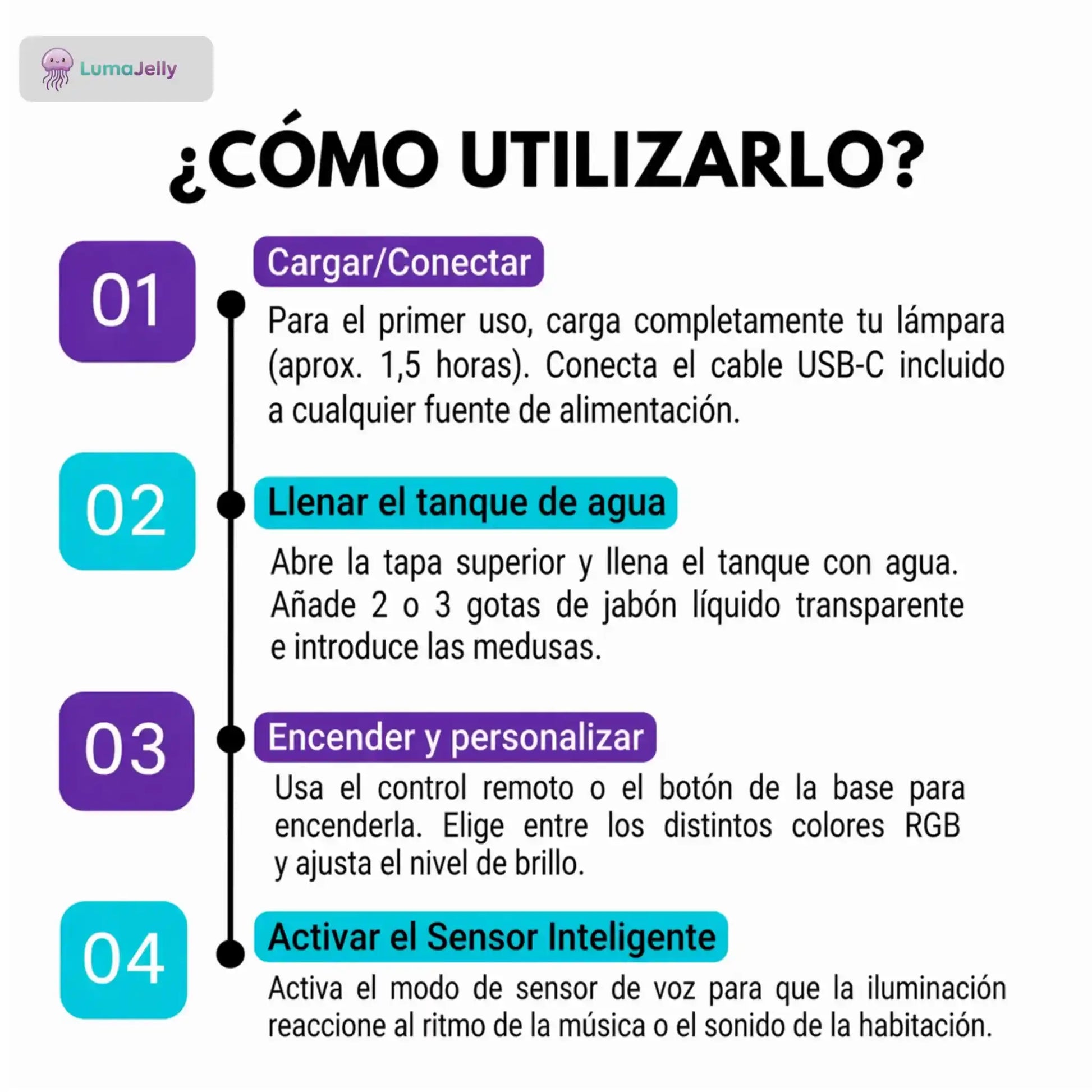 Guía de uso de LumaJelly™: 1. Carga por USB-C, 2. Llenado del tanque con agua y jabón líquido, 3. Encendido y personalización RGB con mando, 4. Activación del sensor de voz para música.